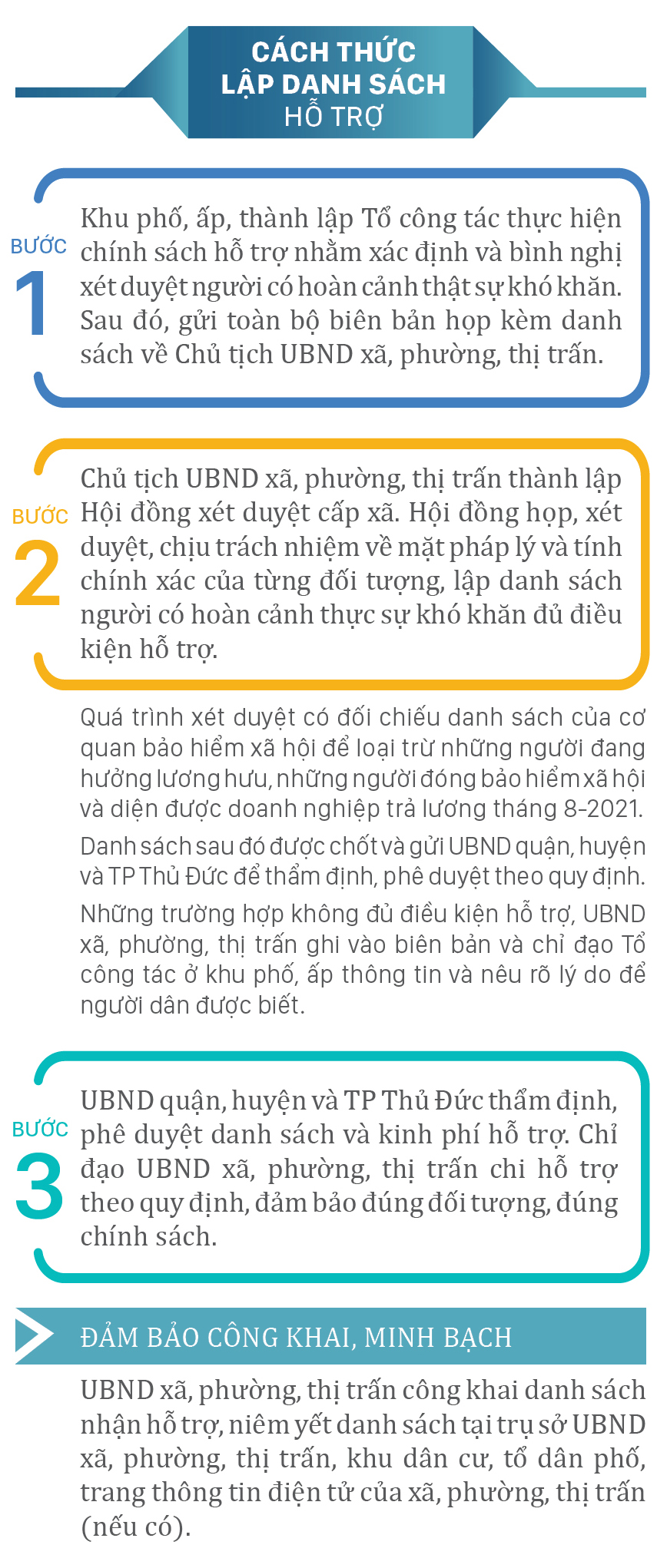 Chi tiết gói hỗ trợ lần 3 của TPHCM ảnh 4
