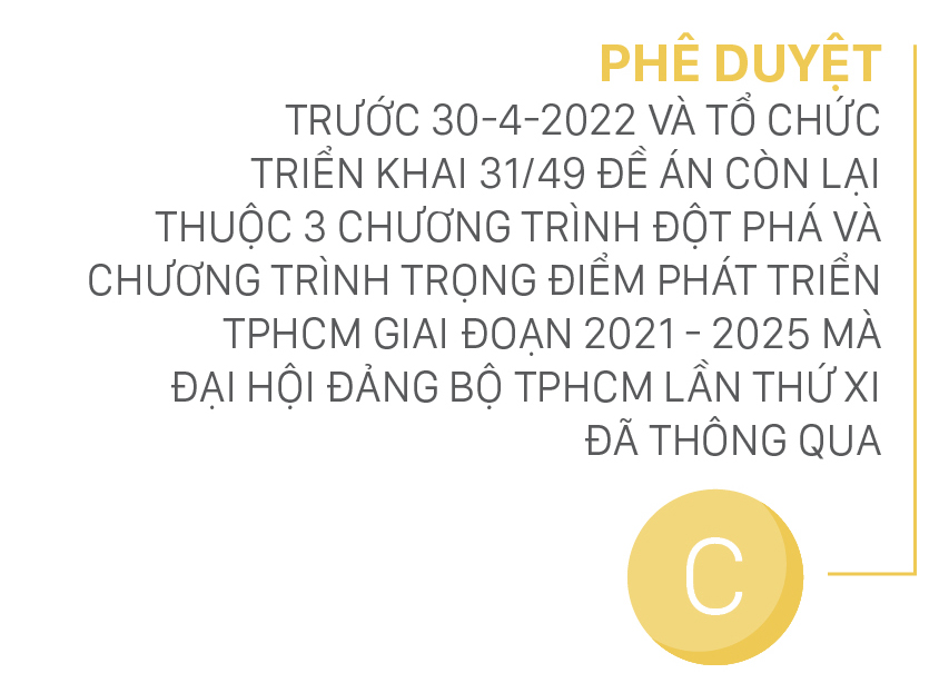 Khắc phục hậu quả của đại dịch Covid-19: Bằng giải pháp trúng, mạnh, nhanh, TPHCM sẽ tăng tốc phát triển từ 2022 ảnh 6