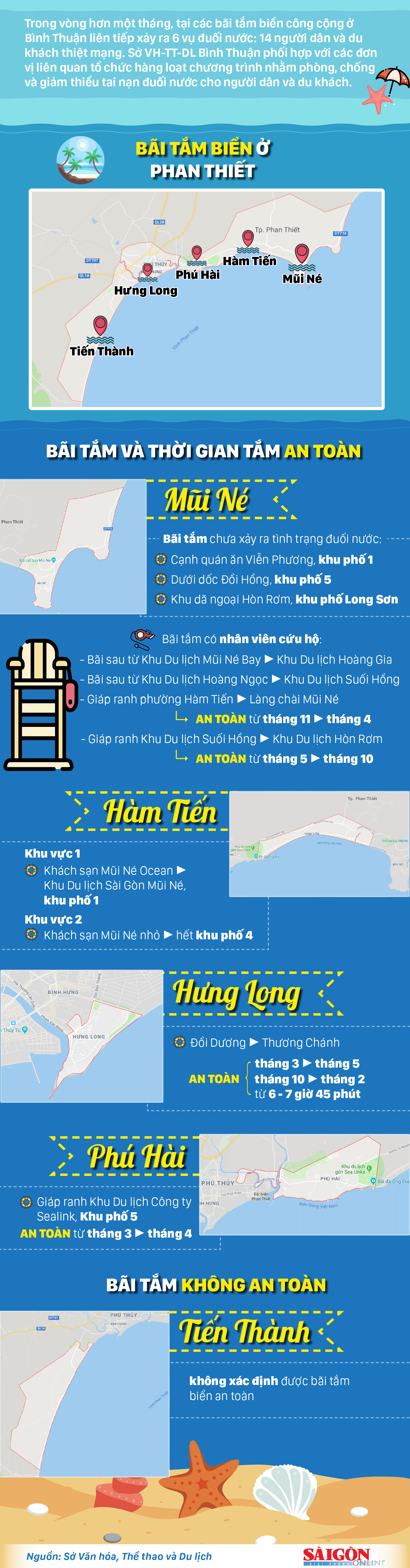 Những khu vực tắm biển an toàn tại Phan Thiết ảnh 1