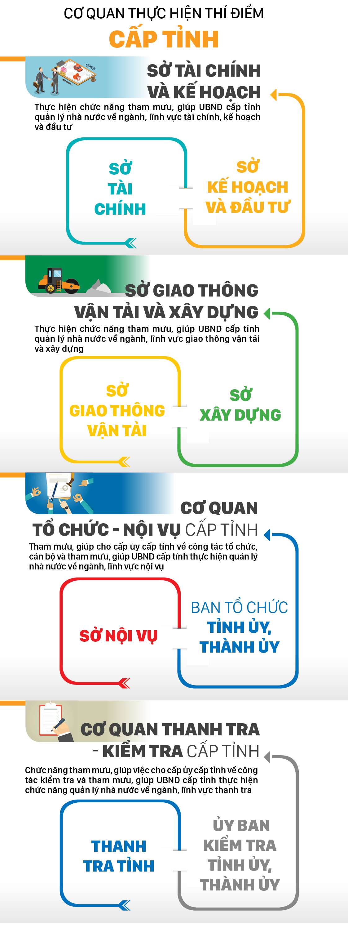 Những cơ quan sẽ thí điểm hợp nhất chuyên môn ở cấp tỉnh, huyện ảnh 2
