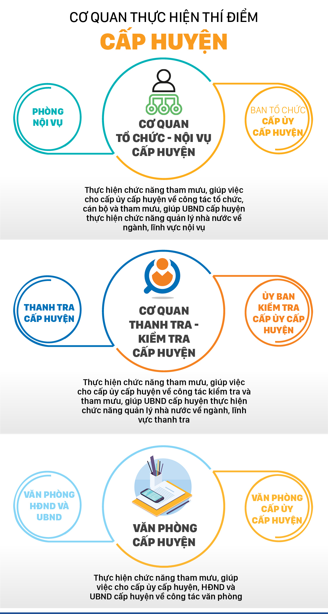 Những cơ quan sẽ thí điểm hợp nhất chuyên môn ở cấp tỉnh, huyện ảnh 3