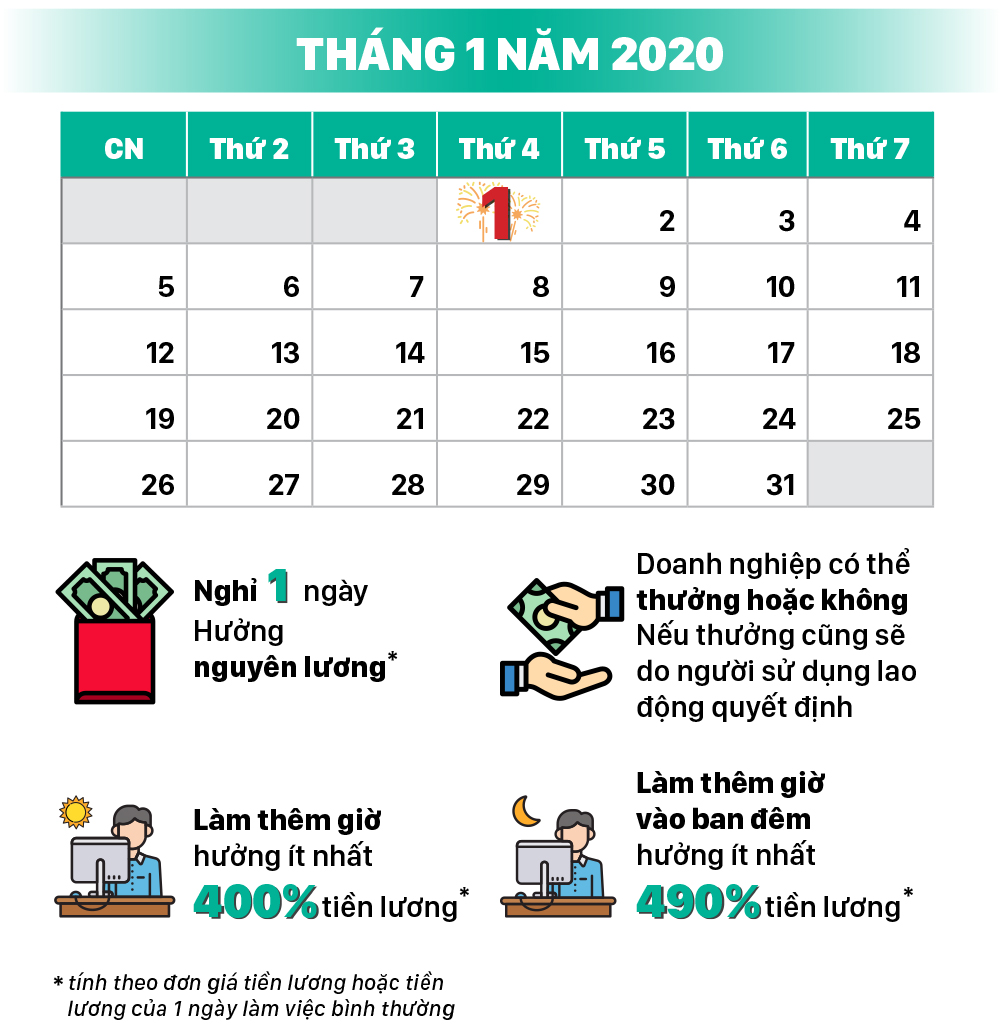 Đi làm ngày Tết Dương lịch nhận lương bao nhiêu ? ảnh 2