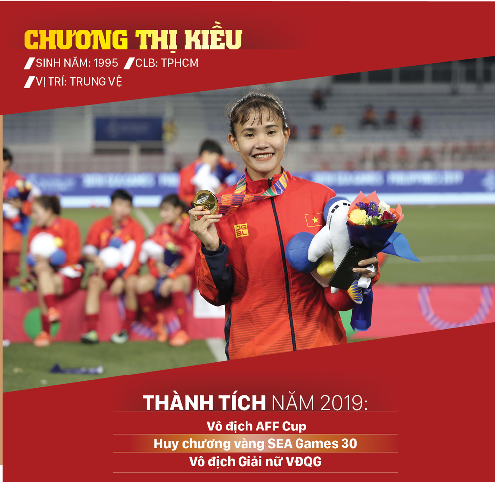 Ứng viên giải thưởng Quả bóng vàng nữ 2019 ảnh 3