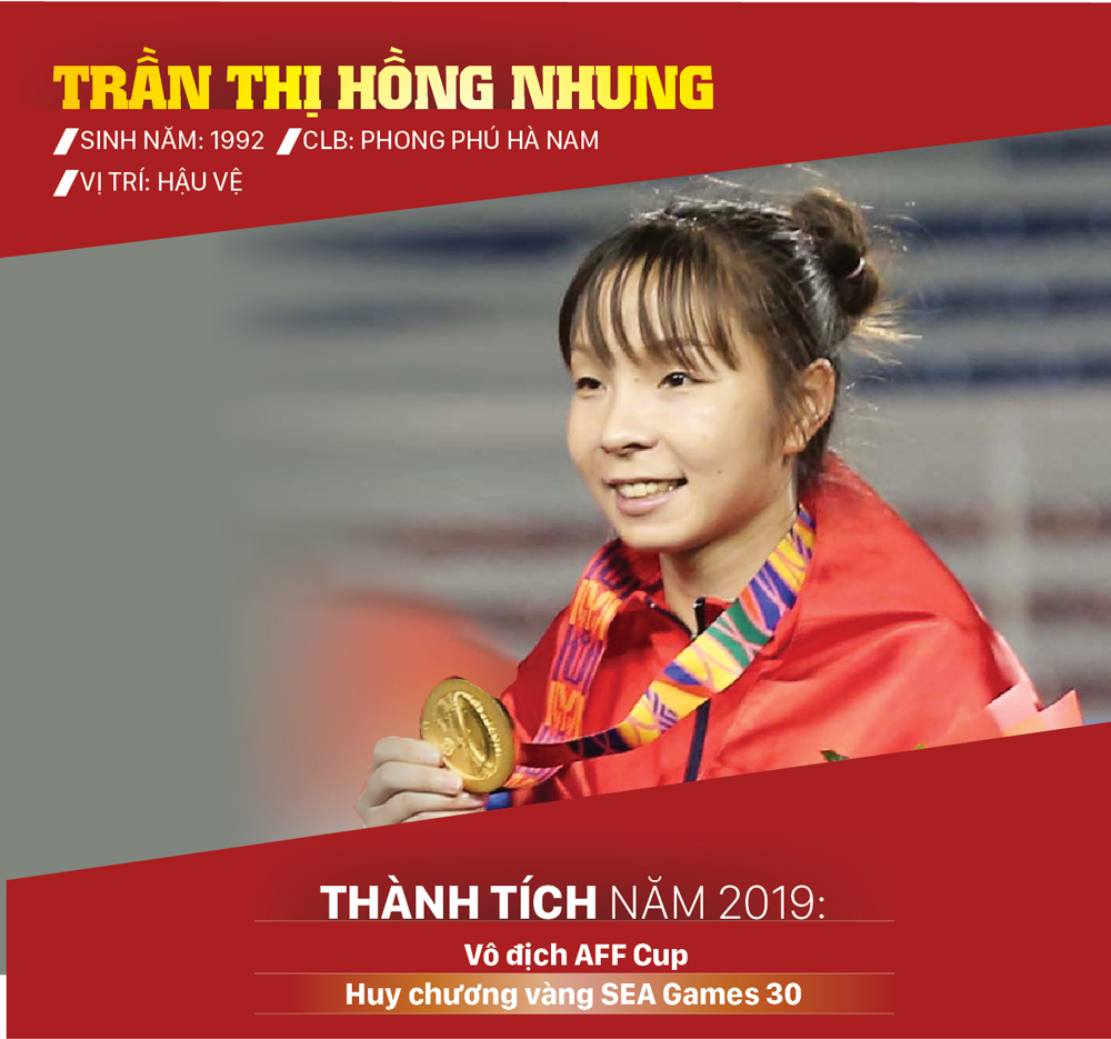 Ứng viên giải thưởng Quả bóng vàng nữ 2019 ảnh 4
