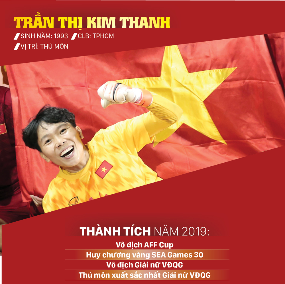 Ứng viên giải thưởng Quả bóng vàng nữ 2019 ảnh 6