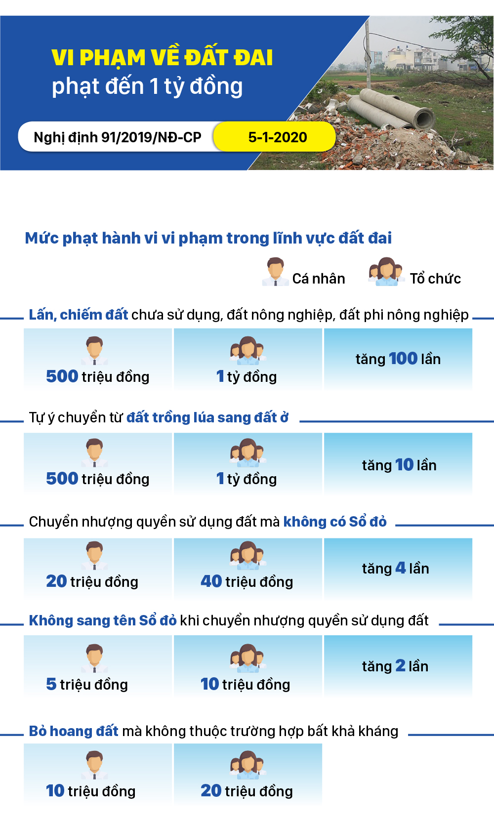 Những chính sách có hiệu lực từ tháng 1-2020 ảnh 7