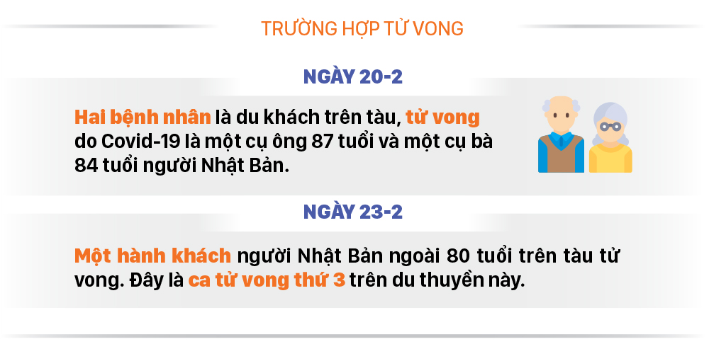 Từ tàu du lịch hạng sang, Diamond Princess trở thành "ổ dịch" Covid-19 ảnh 5
