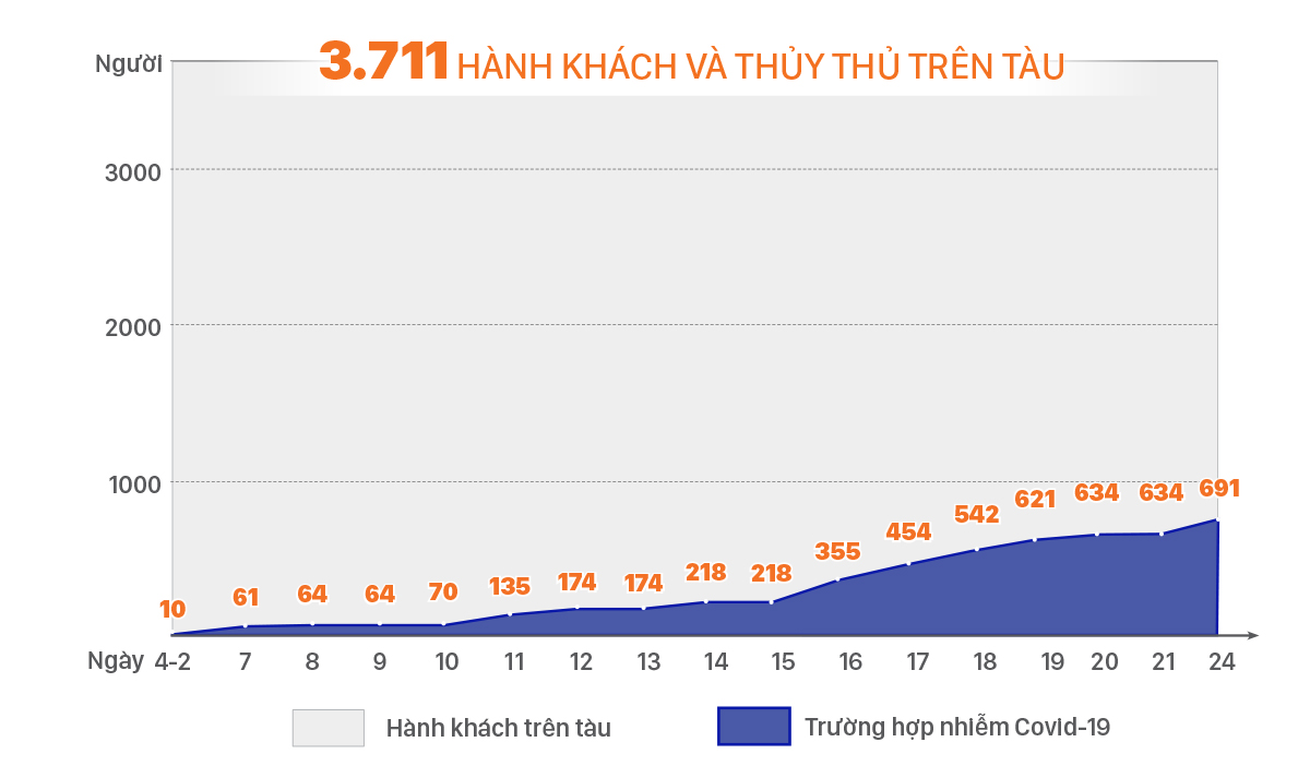 Từ tàu du lịch hạng sang, Diamond Princess trở thành "ổ dịch" Covid-19 ảnh 3