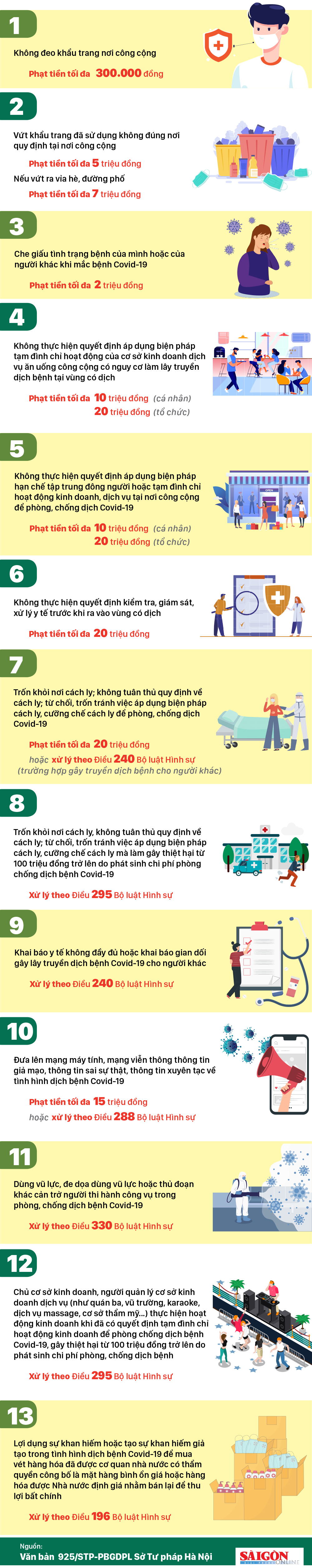 Phòng chống Covid-19: 13 hành vi bị phạt tiền tới 20 triệu đồng, hoặc xử lý hình sự ảnh 1