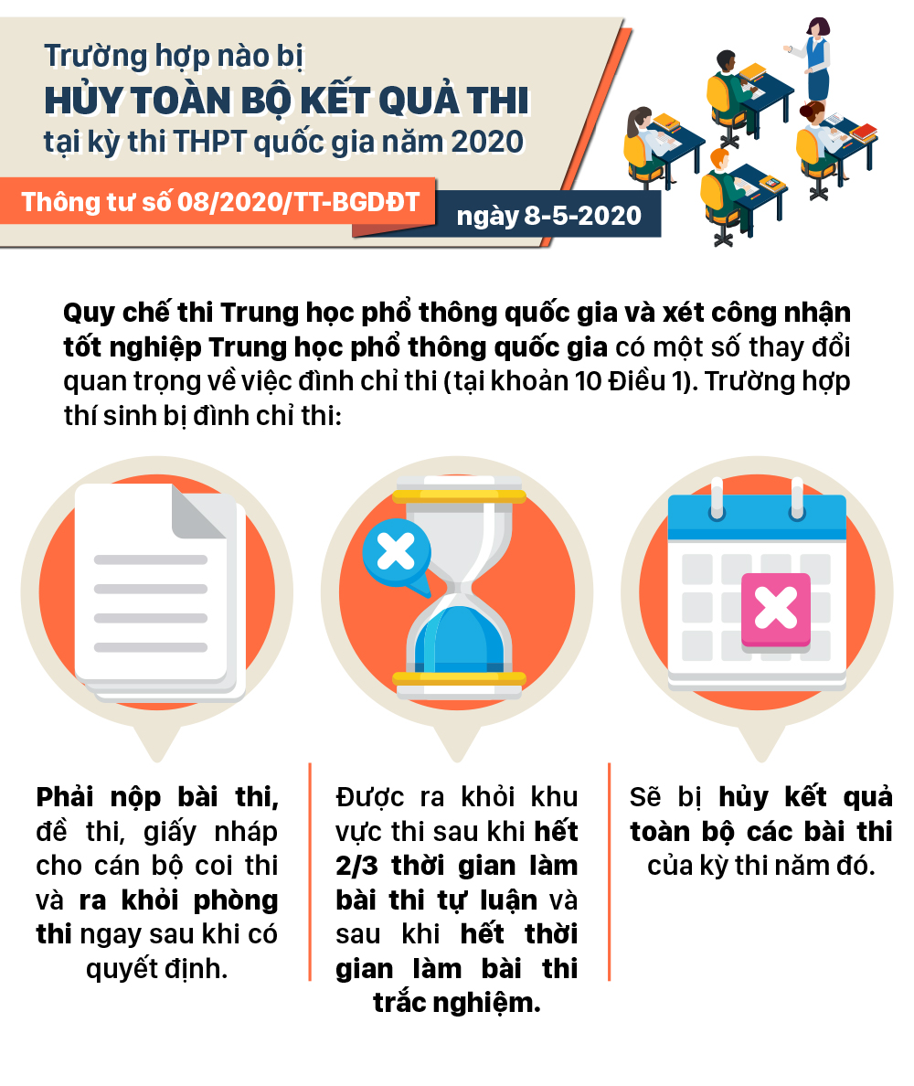 Những chính sách có hiệu lực từ tháng 5-2020 ảnh 3