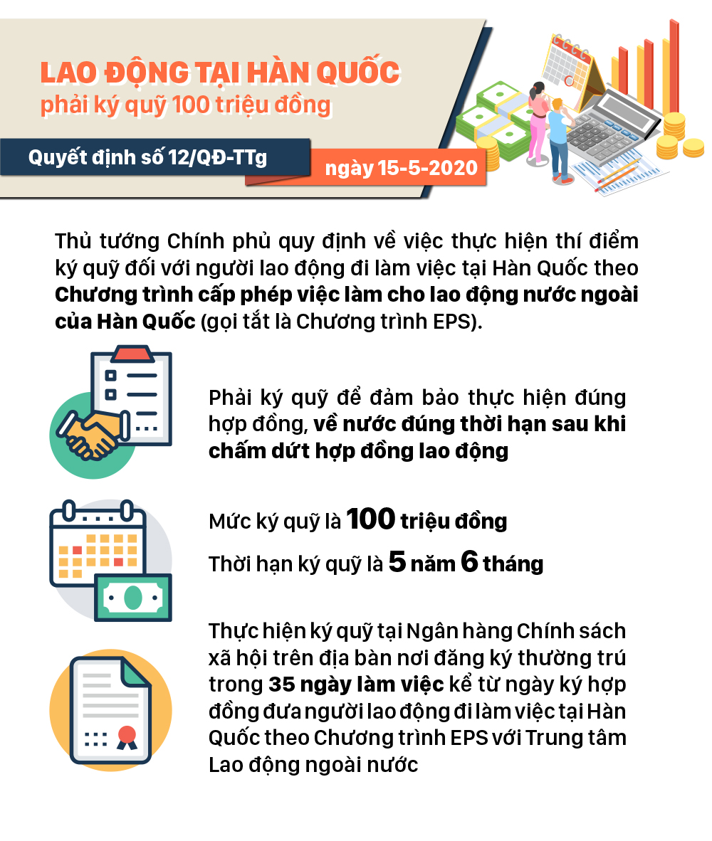 Những chính sách có hiệu lực từ tháng 5-2020 ảnh 4