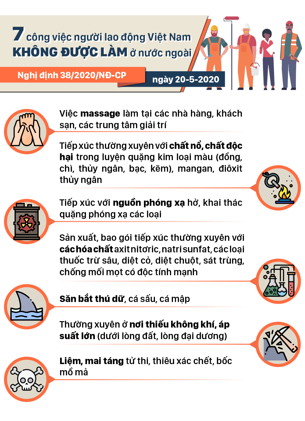 Những chính sách có hiệu lực từ tháng 5-2020 ảnh 5