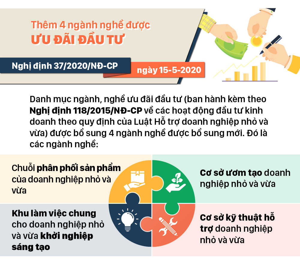 Những chính sách có hiệu lực từ tháng 5-2020 ảnh 6