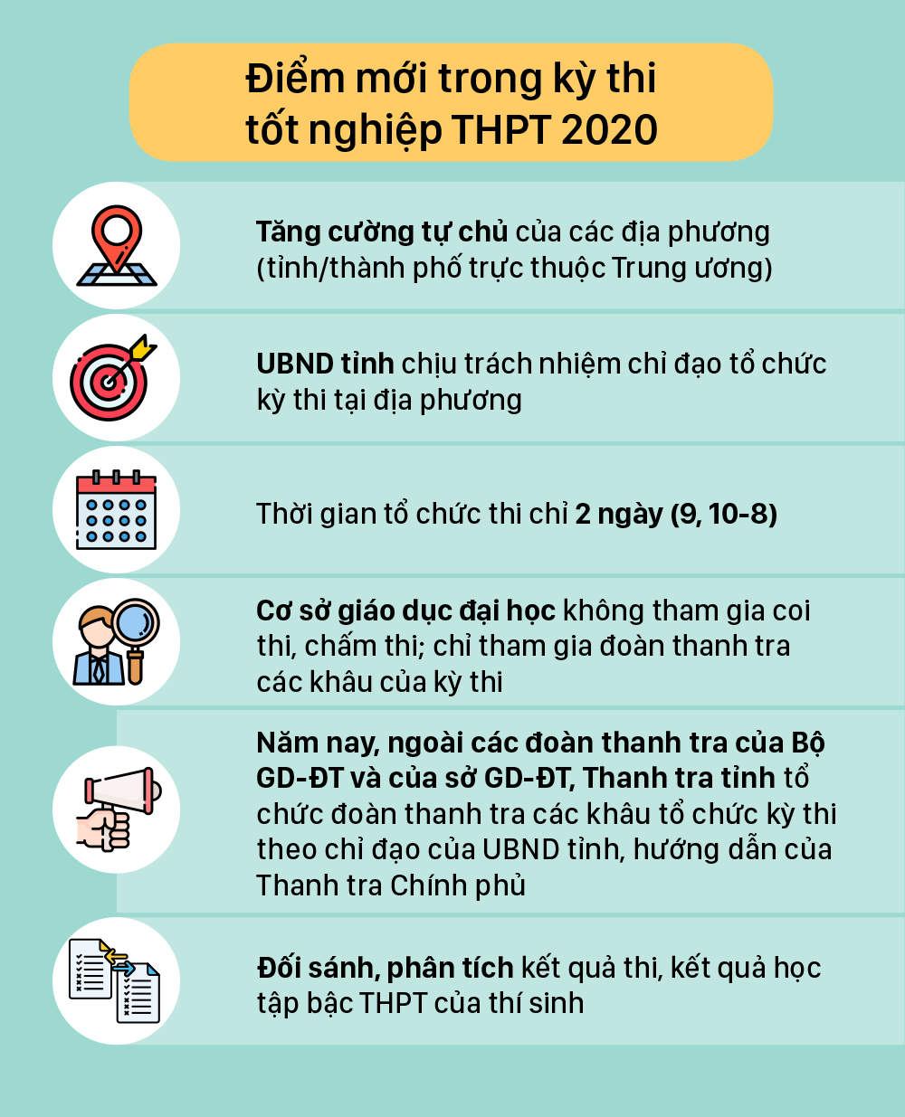 Điểm mới trong quy chế kỳ thi tốt nghiệp THPT 2020 ảnh 2