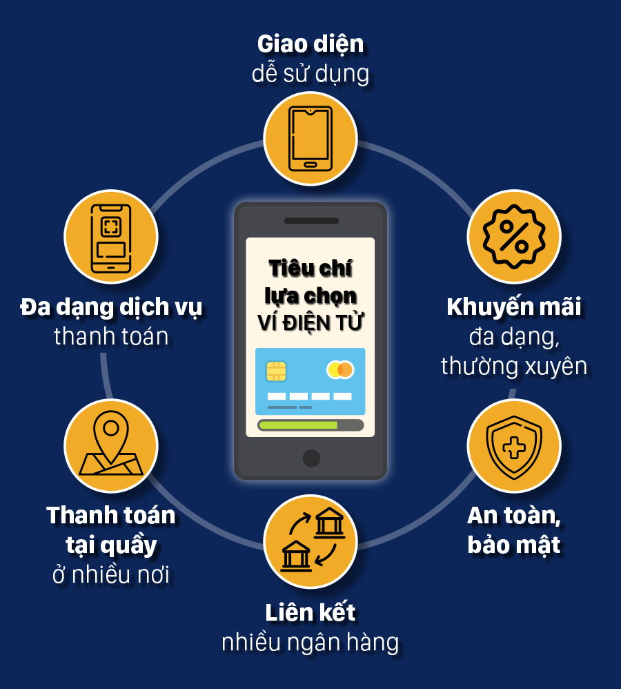 Một số lưu ý khi dùng thẻ, ví điện tử ảnh 3