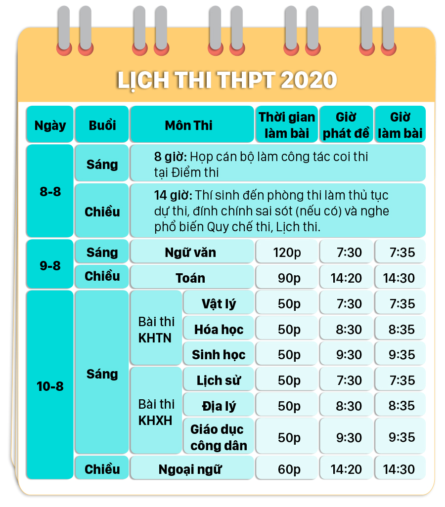 Lịch thi tốt nghiệp THPT năm 2020 ảnh 2