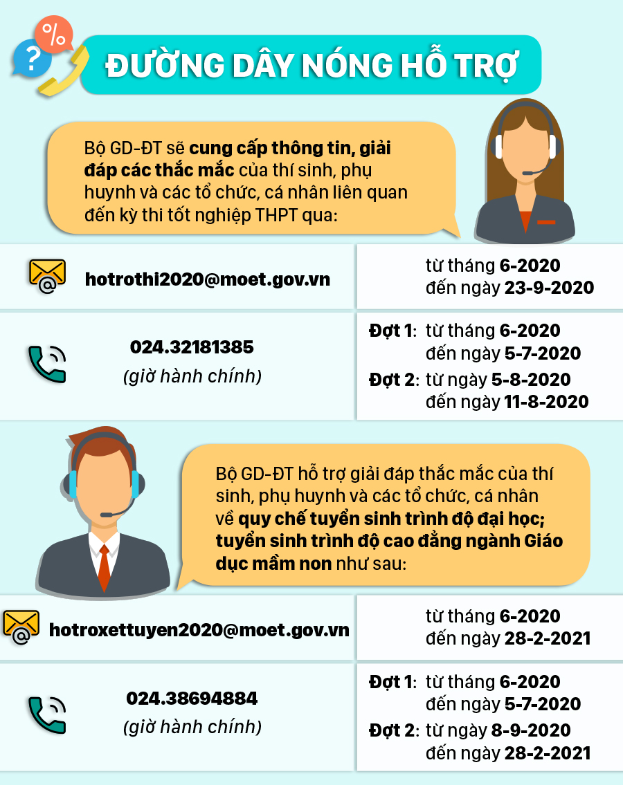 Lịch thi tốt nghiệp THPT năm 2020 ảnh 3