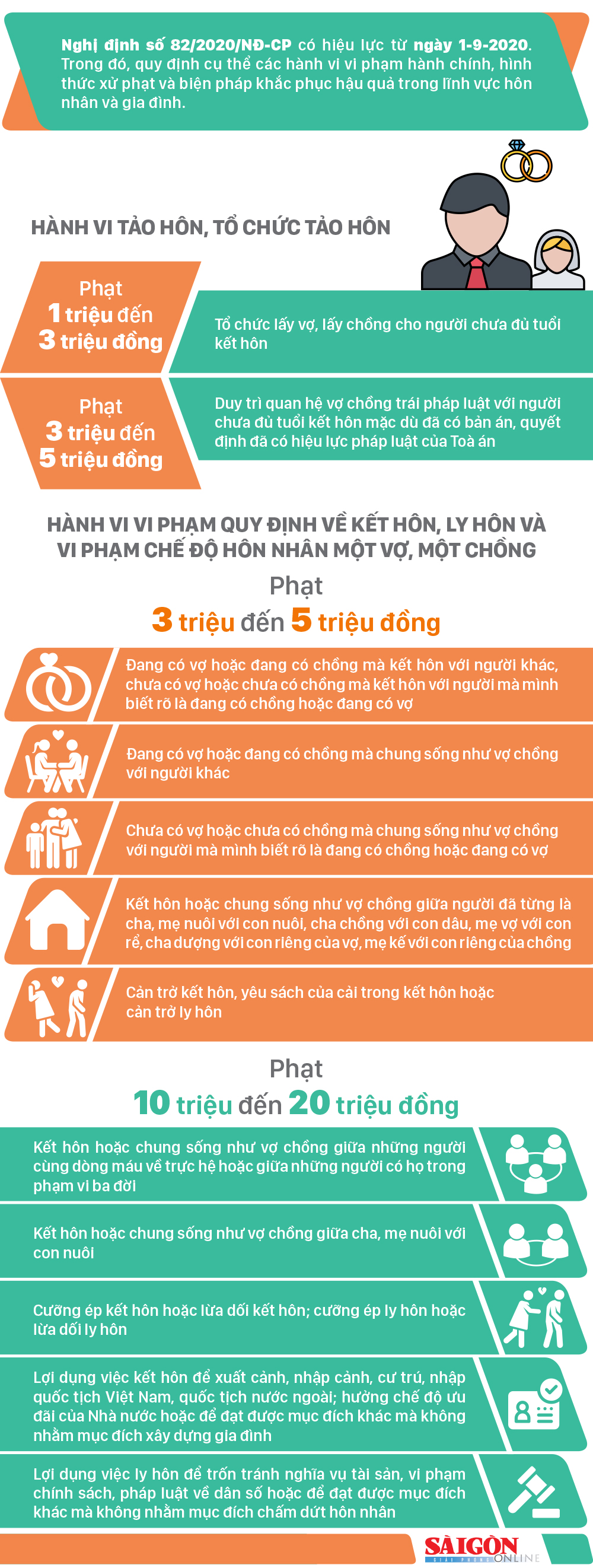 Hành vi vi phạm chế độ hôn nhân một vợ, một chồng sẽ bị phạt như thế nào từ 1-9? ảnh 1