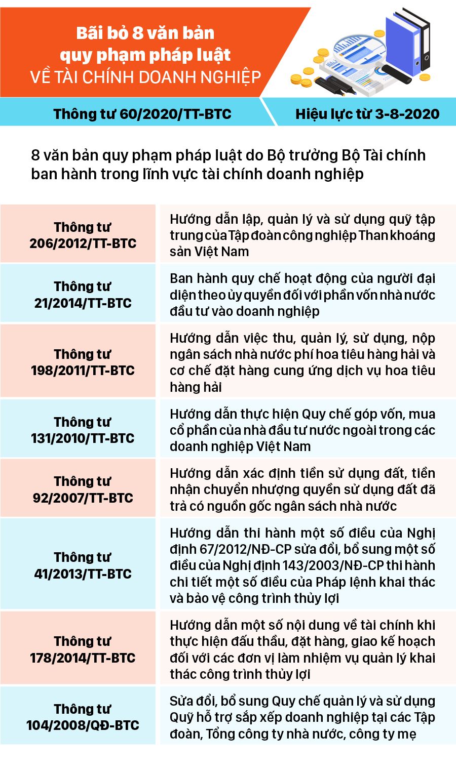 Những chính sách có hiệu lực từ tháng 8-2020 ảnh 3