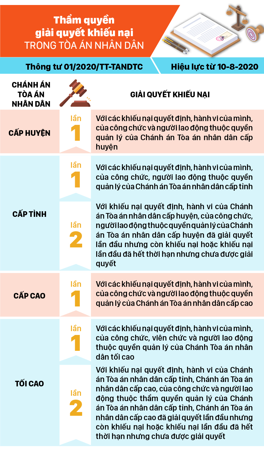 Những chính sách có hiệu lực từ tháng 8-2020 ảnh 5