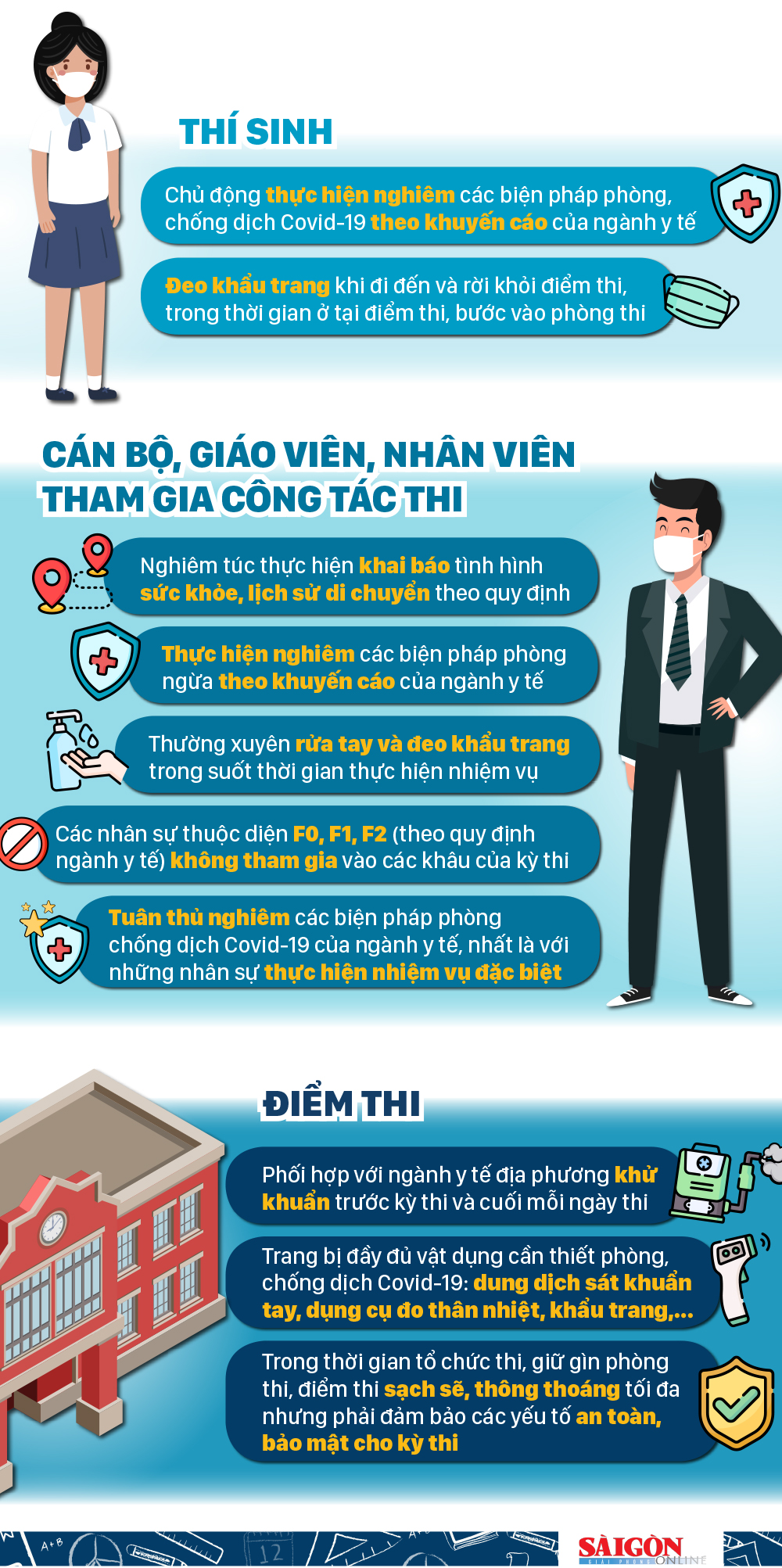 Một số biện pháp an toàn cho kỳ thi tốt nghiệp THPT năm 2020 tại TPHCM ảnh 1