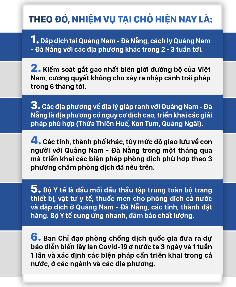 Dịch Covid-19 trên thế giới: Các nước đang bước vào làn sóng Covid-19 lần thứ 2 và bài học cho Việt Nam ảnh 30