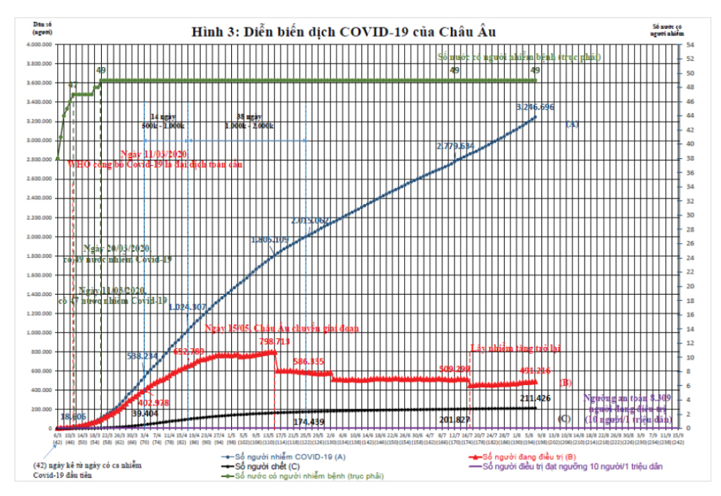 Dịch Covid-19 trên thế giới: Các nước đang bước vào làn sóng Covid-19 lần thứ 2 và bài học cho Việt Nam ảnh 5