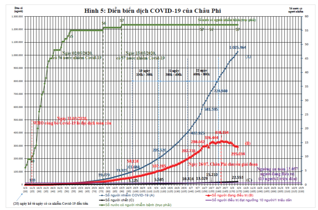 Dịch Covid-19 trên thế giới: Các nước đang bước vào làn sóng Covid-19 lần thứ 2 và bài học cho Việt Nam ảnh 7