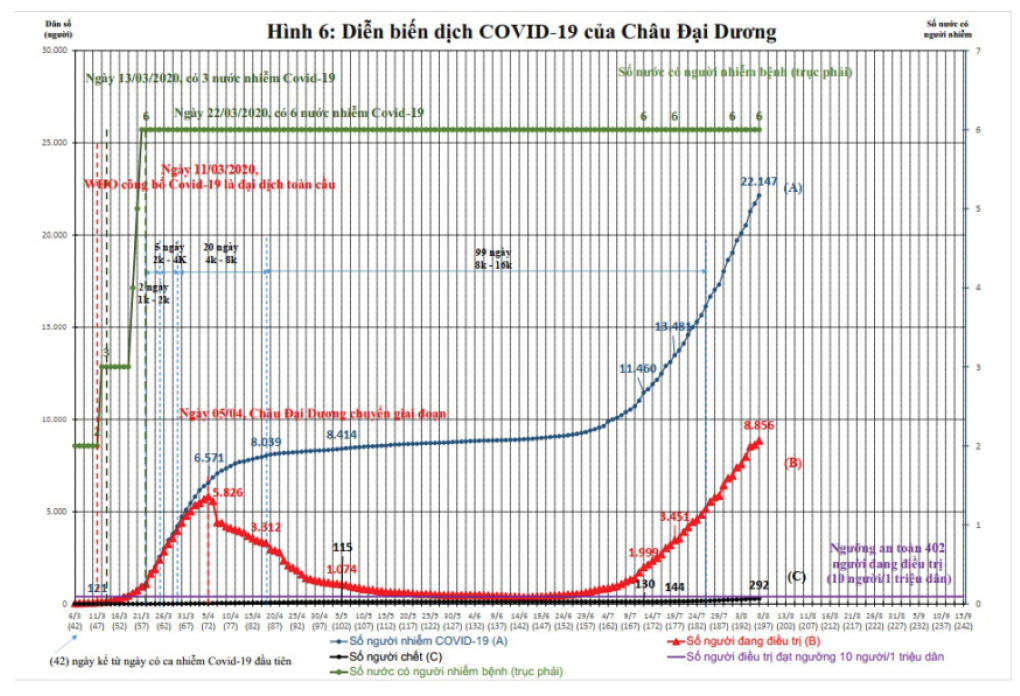 Dịch Covid-19 trên thế giới: Các nước đang bước vào làn sóng Covid-19 lần thứ 2 và bài học cho Việt Nam ảnh 8