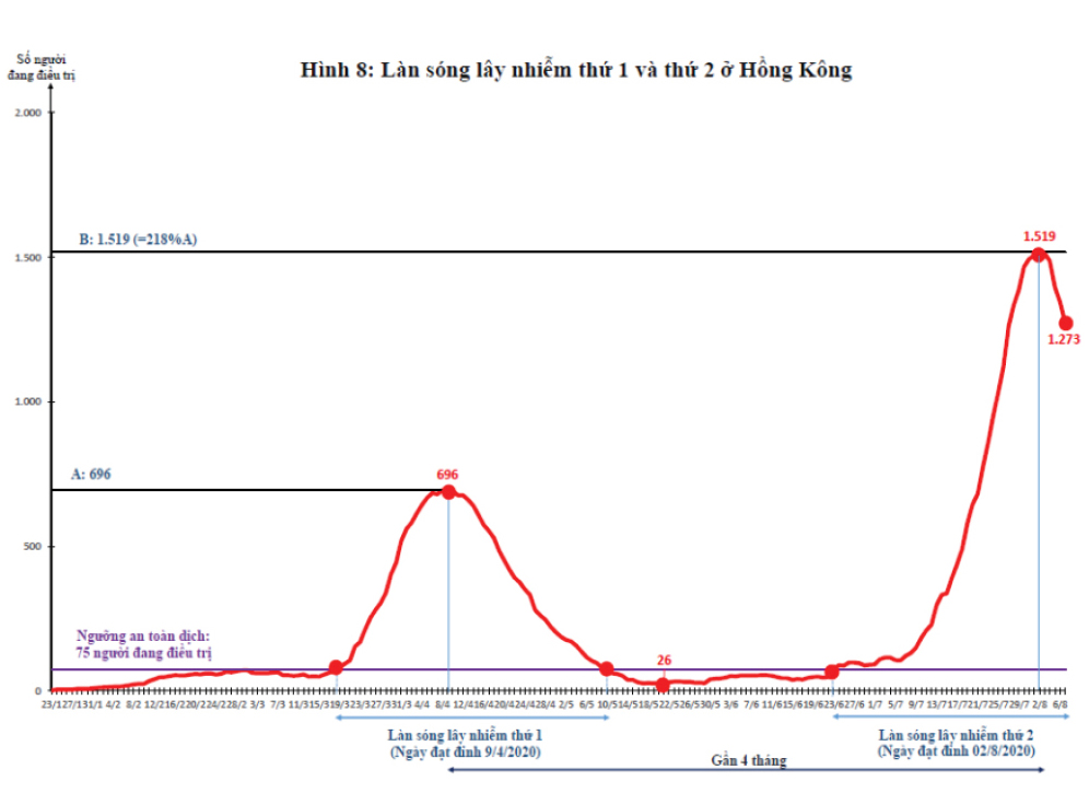 Dịch Covid-19 trên thế giới: Các nước đang bước vào làn sóng Covid-19 lần thứ 2 và bài học cho Việt Nam ảnh 17