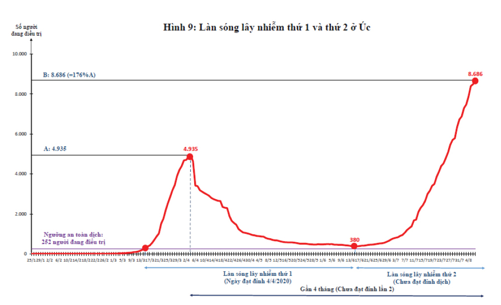 Dịch Covid-19 trên thế giới: Các nước đang bước vào làn sóng Covid-19 lần thứ 2 và bài học cho Việt Nam ảnh 18
