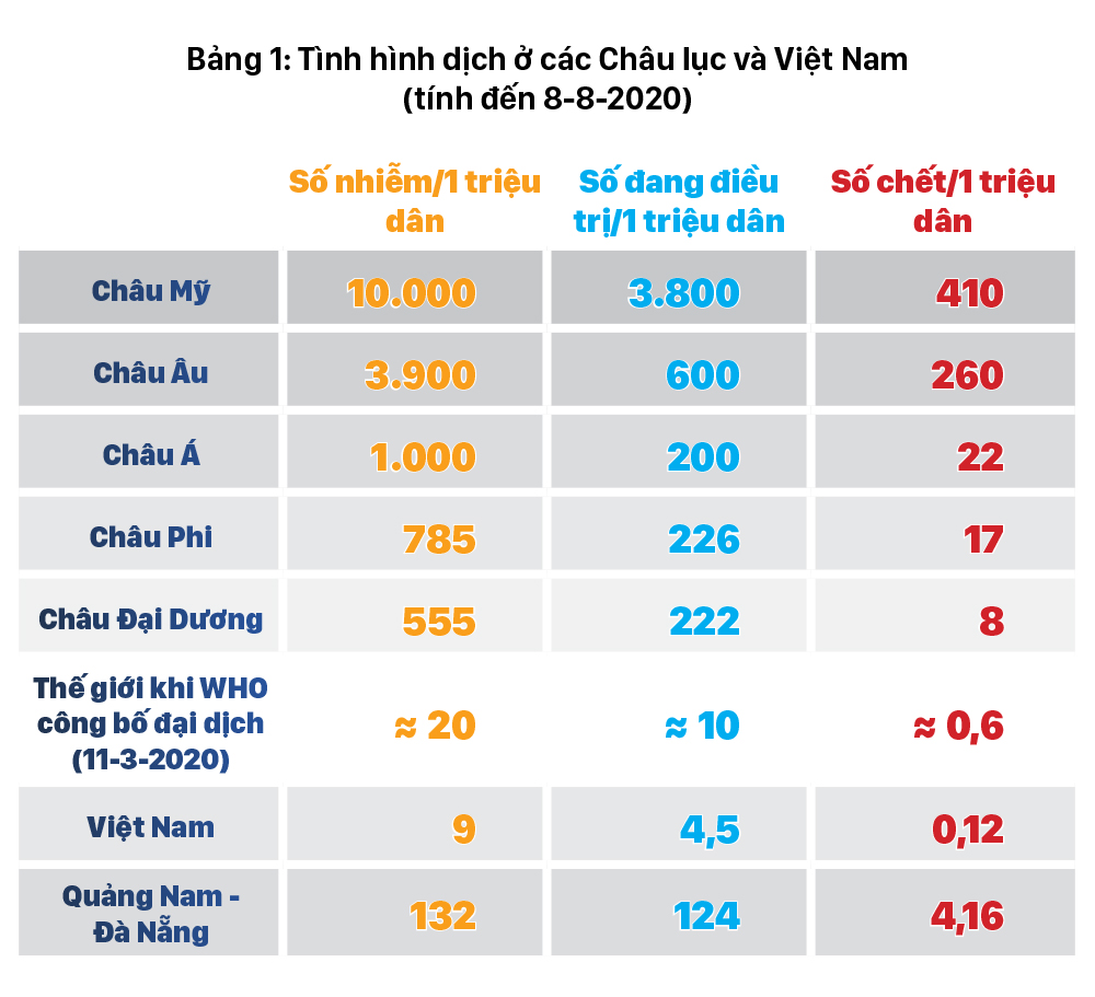 Dịch Covid-19 trên thế giới: Các nước đang bước vào làn sóng Covid-19 lần thứ 2 và bài học cho Việt Nam ảnh 26