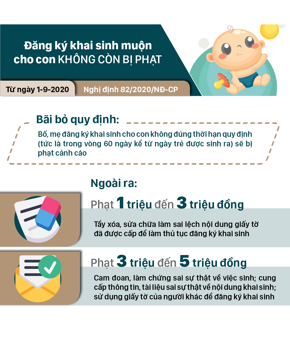Những chính sách có hiệu lực từ tháng 9-2020 ảnh 3