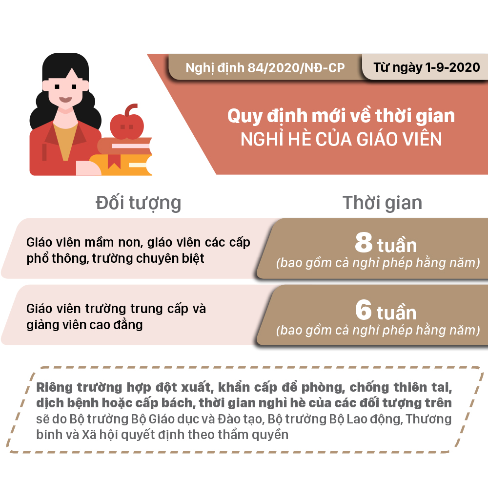 Những chính sách có hiệu lực từ tháng 9-2020 ảnh 6