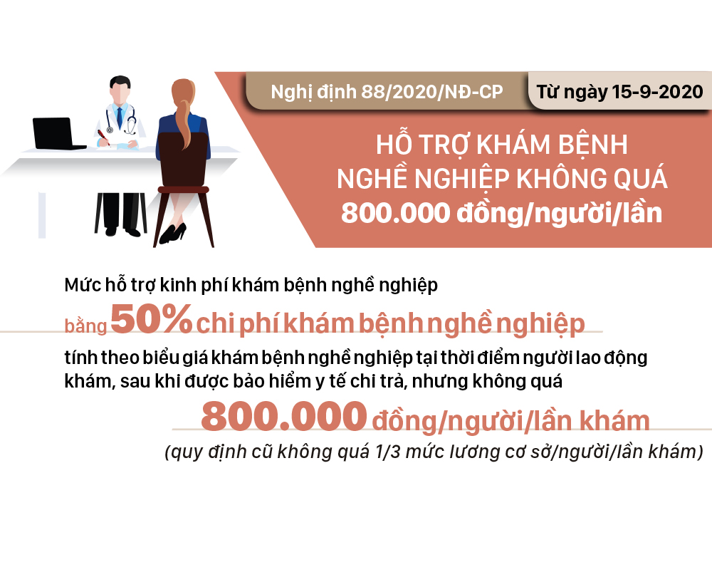 Những chính sách có hiệu lực từ tháng 9-2020 ảnh 8