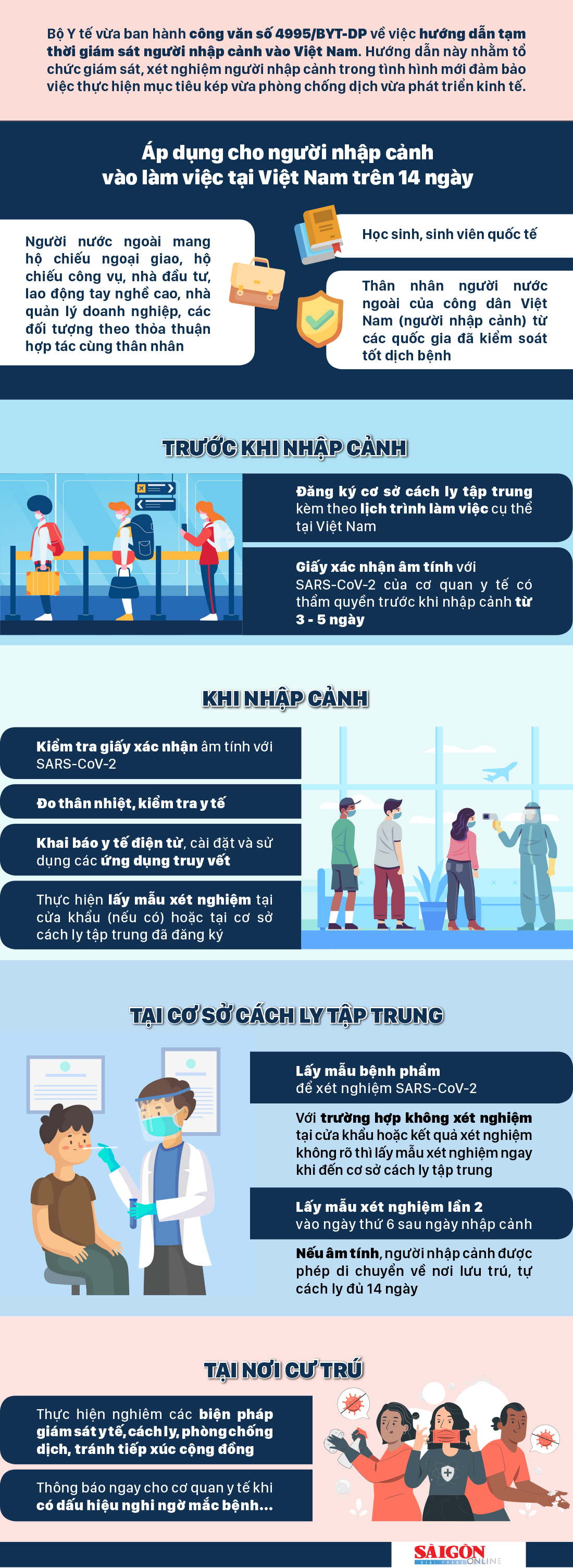Hướng dẫn mới về giám sát người nhập cảnh vào Việt Nam ảnh 1