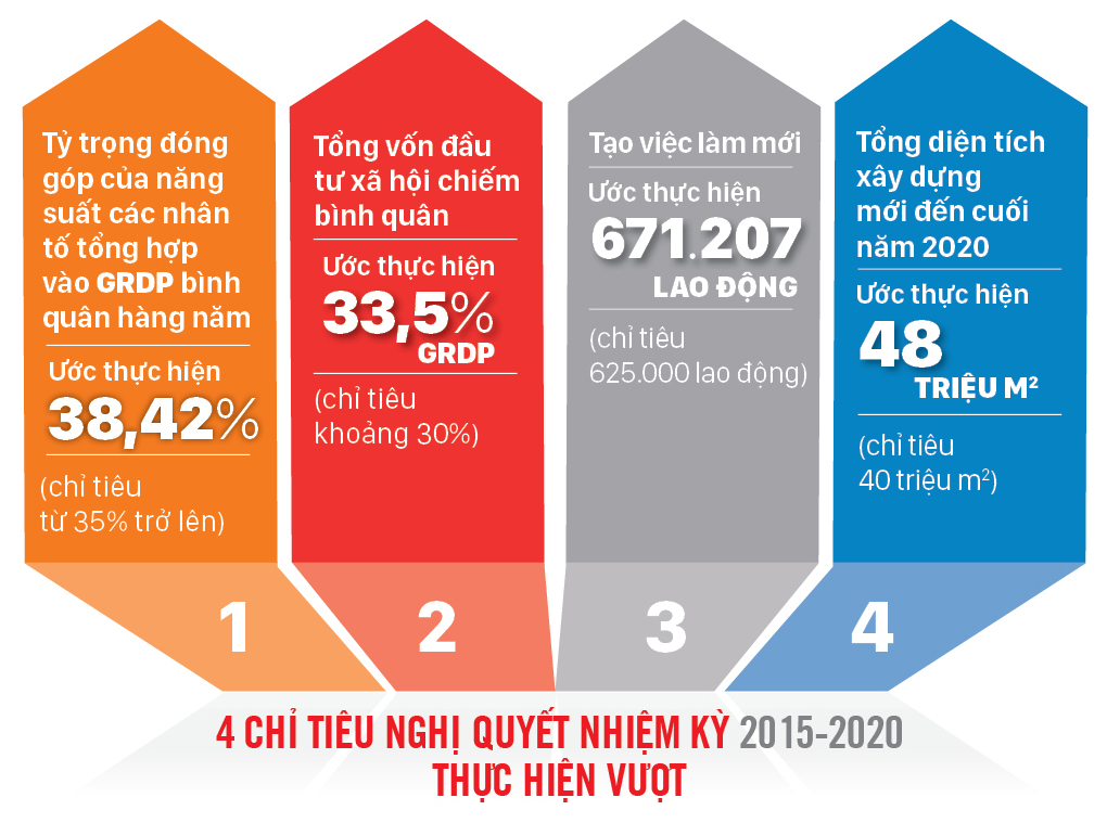 Dấu ấn nhiệm kỳ 2015-2020 ảnh 3