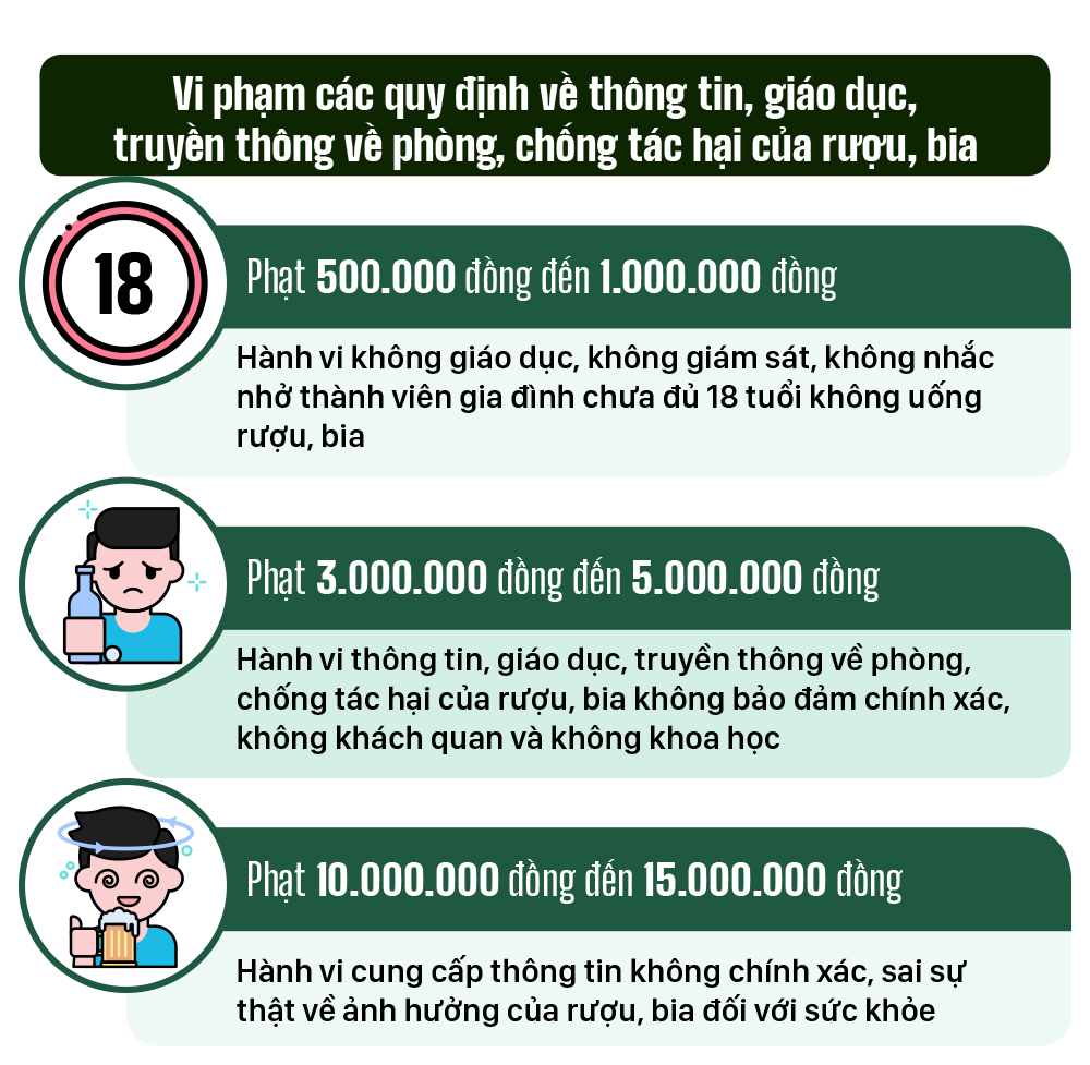 Một số quy định xử phạt hành chính về sử dụng rượu, bia ảnh 9