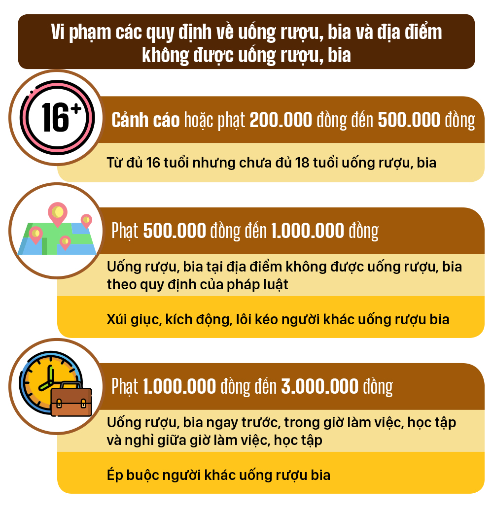 Một số quy định xử phạt hành chính về sử dụng rượu, bia ảnh 2