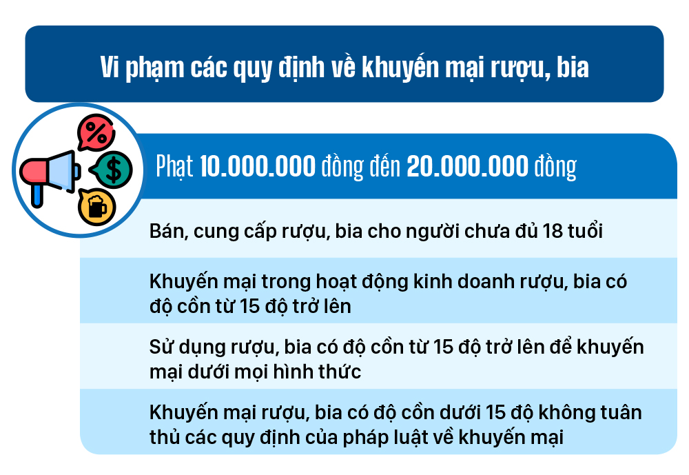 Một số quy định xử phạt hành chính về sử dụng rượu, bia ảnh 4