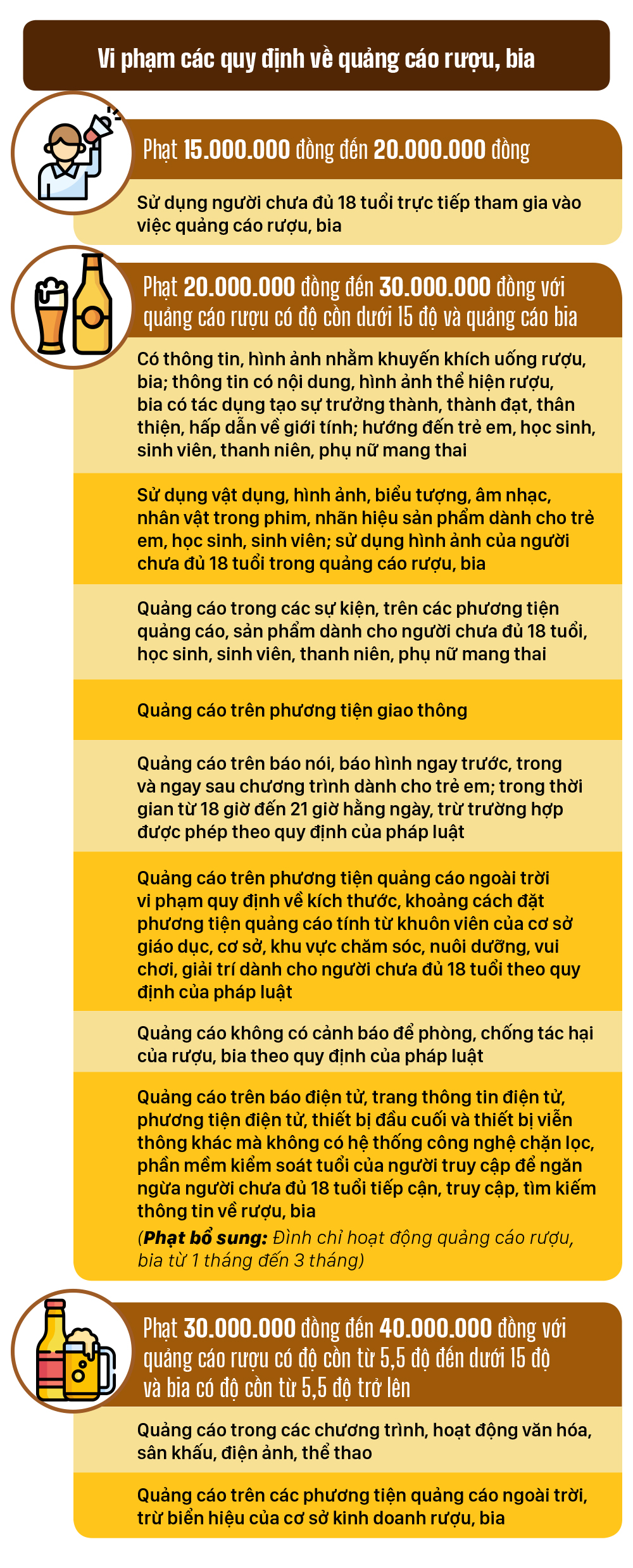 Một số quy định xử phạt hành chính về sử dụng rượu, bia ảnh 5