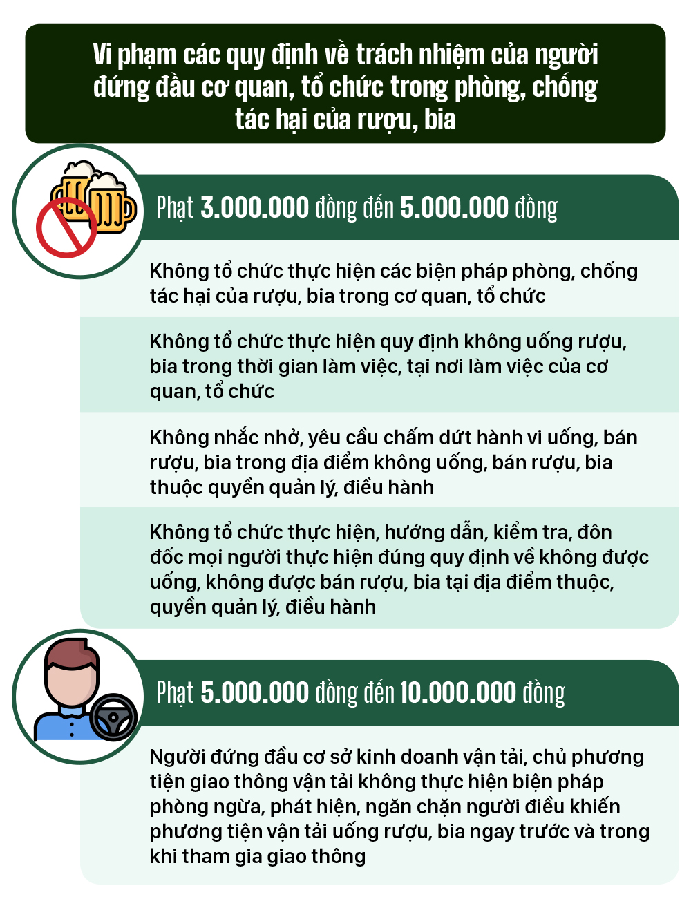 Một số quy định xử phạt hành chính về sử dụng rượu, bia ảnh 6