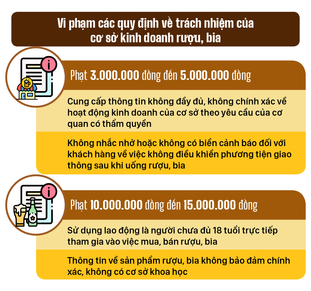 Một số quy định xử phạt hành chính về sử dụng rượu, bia ảnh 8