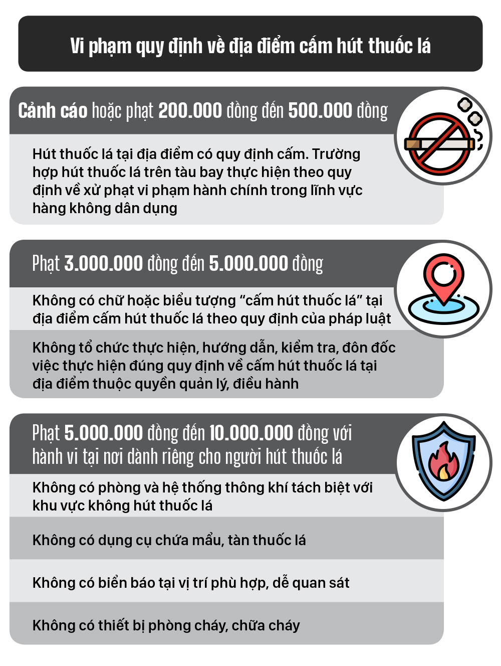 Một số quy định xử phạt hành chính về sử dụng thuốc lá ảnh 2