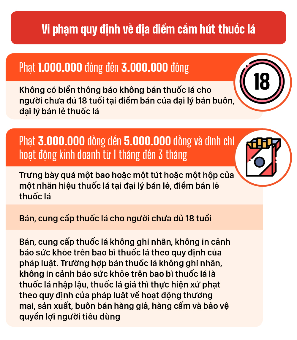 Một số quy định xử phạt hành chính về sử dụng thuốc lá ảnh 3