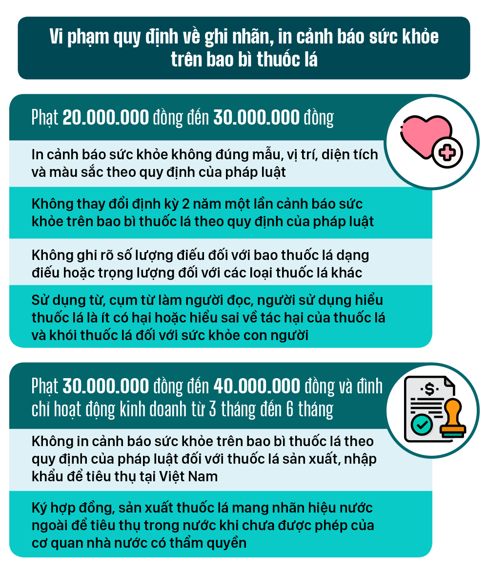 Một số quy định xử phạt hành chính về sử dụng thuốc lá ảnh 4