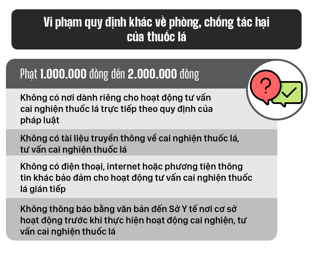 Một số quy định xử phạt hành chính về sử dụng thuốc lá ảnh 5