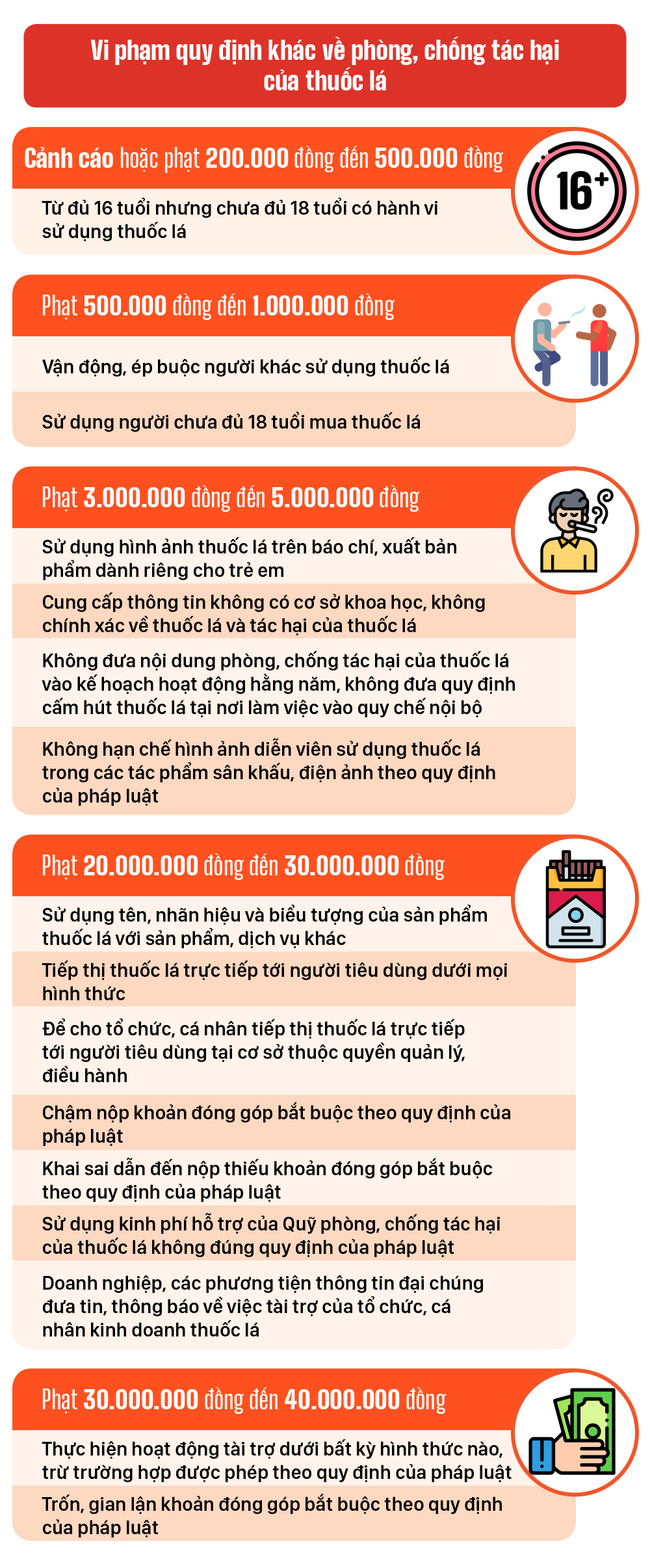 Một số quy định xử phạt hành chính về sử dụng thuốc lá ảnh 6