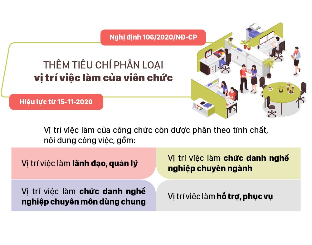 Những chính sách có hiệu lực từ tháng 11-2020 ảnh 5