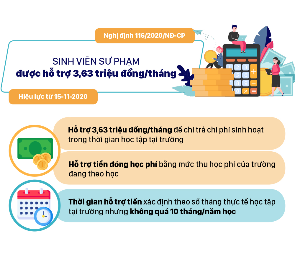 Những chính sách có hiệu lực từ tháng 11-2020 ảnh 6